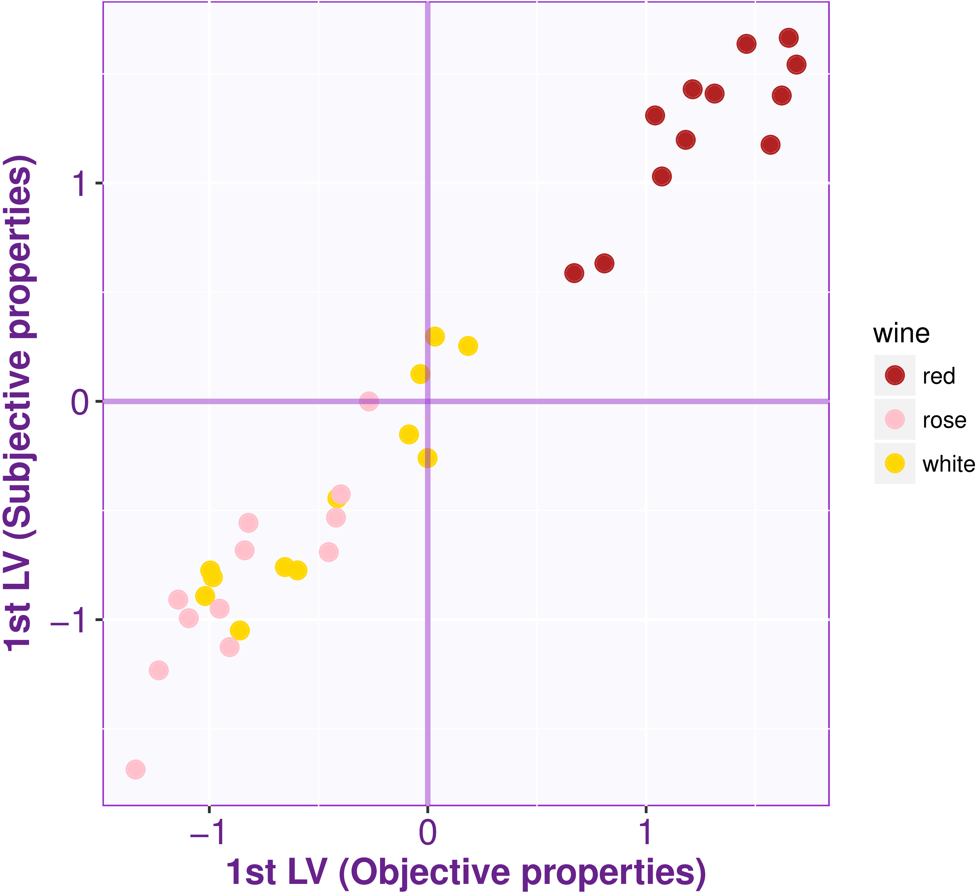 Latent variables